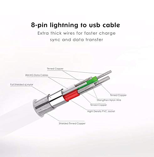 Invicta.Company Cable para iPhone Ligthning Carga y Sincroniza Datos Dispositivos Apple
